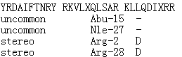 N-(苯基乙酰基)-L-酪氨酰-D-精氨酰-L-alpha-天冬氨酰-L-丙氨酰-L-异亮氨酰-4-氯-L-苯丙氨酰-L-苏氨酰-L-天冬氨酰胺酰-L-精氨酰-L-酪氨酰-L-精氨酰-L-赖氨酰-L-缬氨酰-L-亮氨酰-(2S)-2-氨基丁烷酰基-L-谷氨酰胺酰-L-亮氨酰-L-丝氨酰-L-丙氨酰-L-精氨酰-L-赖氨酰-L-亮氨酰-L-亮氨酰-L-谷氨酰胺酰-L-alpha-天冬氨酰-L-异亮氨酰-L-正亮氨酰-D-精氨酰-N6-(氨基亚胺甲基)-L-赖氨酰胺分子结构 (CAS 221377-59-9)