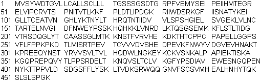 CAS # 845771-78-0, Aflibercept, Eylea