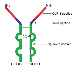 Dulaglutide分子结构 (CAS 923950-08-7)